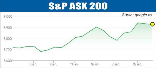 Investitorii, atenţi la raportări şi la dinamica materiilor prime